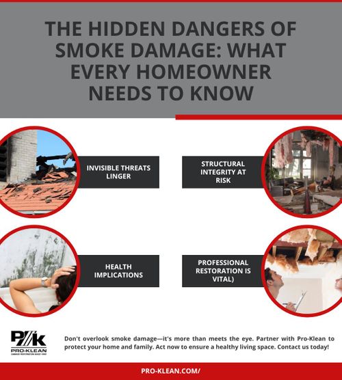 The Hidden Dangers of Smoke Damage: What Every Homeowner Needs to Know ...
